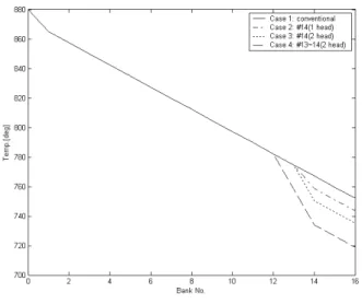 Fig. 9. Simulation result of LBCC algorithm.