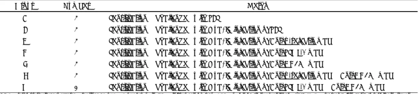 Table 1. The number &amp; method of each experimental group 