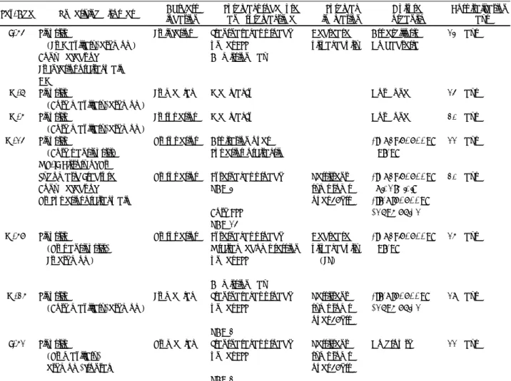 Table 1. Summary of patients 