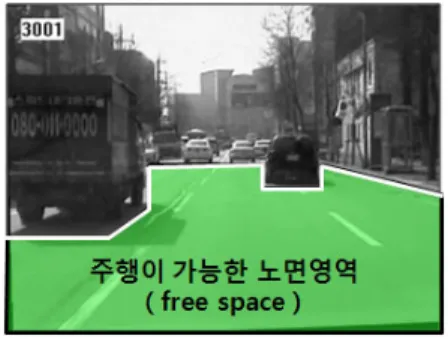 Fig. 1. Free space.