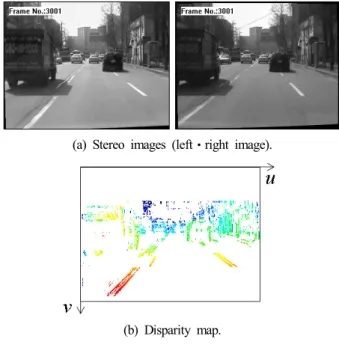 Fig. 2. A pair of stereo images and its DM.