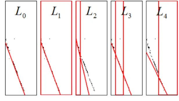 Fig. 4. Filtered v-disparity image.
