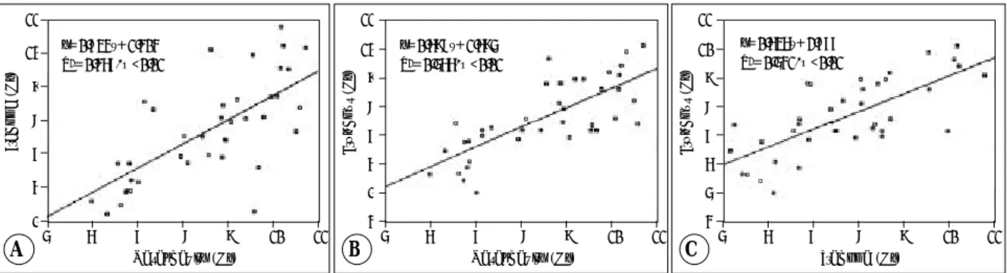Table 1 shows the CBFs of the nasal cavity, trachea,  and bronchus according to sex, age, and smoking,  res-pectively