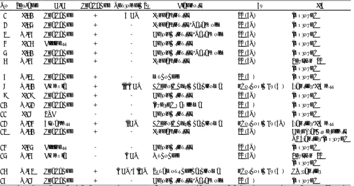 Table 1. Summary of 17 cases of lsolated sphenoid sinus lesions 
