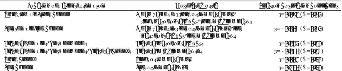 Table 2. Correlation between patient’s location of pain symptoms and occlusion of sinus ostia on sinus CT 