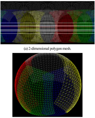 Fig.  1. Omni-directional camera system. 