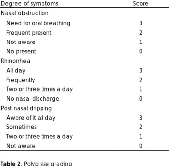 Table 1. Criteria for symptoms 