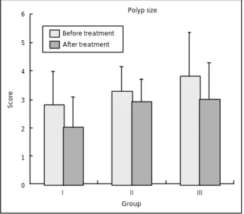 Table 3. Comparison of symptoms scores between before and after treatment  