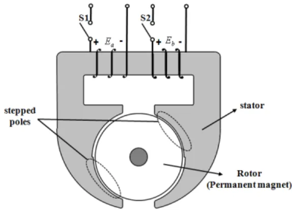 Fig.  1. Structure of two-phase BLDC motor. 