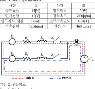 Fig.  3. Magnetic equivalent circuit. 