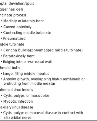 Table 2.  Anatomic variations in nose and paranasal sinuses  predisposing to headaches  (seen on endoscopic examination,  CT scan or both) 