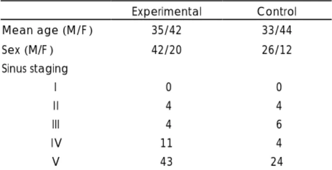 Table 1. Age and sex distribution and sinus staging by PNS CT  of control and experimental group 