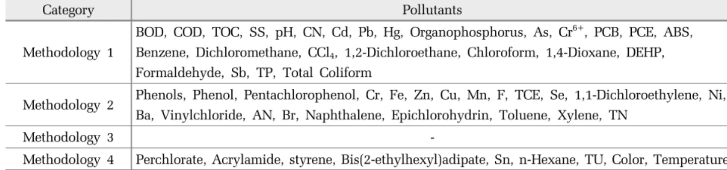 Table 3. Environmental quality target level (proposal)