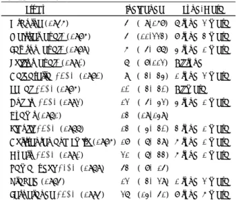 Table 1. Incidence of Squamous Cell Carcinoma (SCC) in In- In-verted Papilloma 