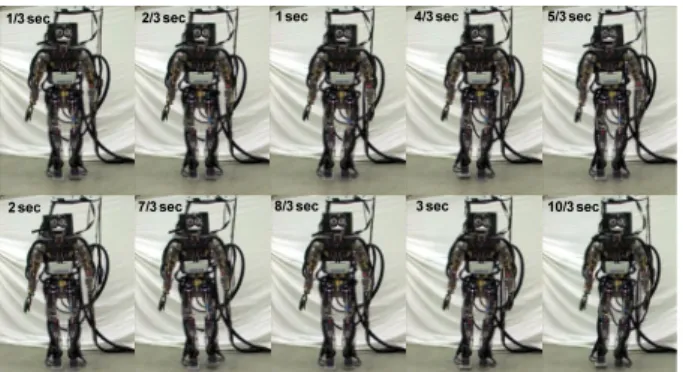 Fig.    14. Experimental comparison between the phase portrait of the SARCOS humanoid robot using the new walking algorithm and the desired phase portrait (25 steps)