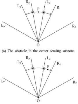 Fig. 2. The  reduction  in  positional  uncertainty  due  to  beam  overlap.