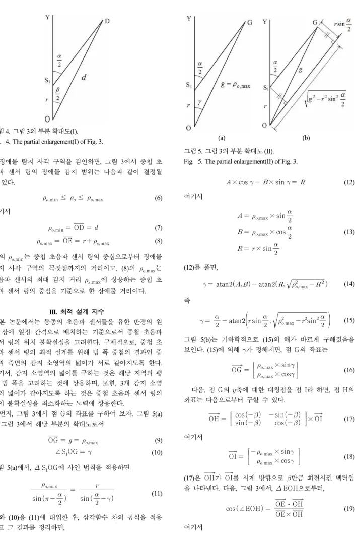 그림 4. 그림 3의 부분 확대도(I).