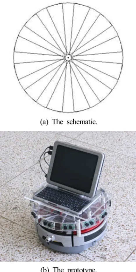 Fig. 12. The  changes  of  the  minimum  and  maximum  obstacle  distances,  min  and  max , depending on the radius .