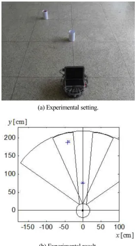 Fig. 15. Single obstacle detection.