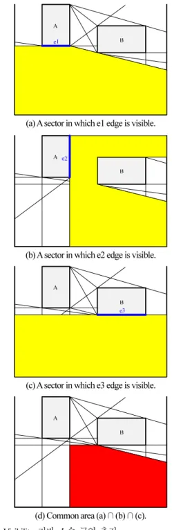그림 1. 점  q의 visibility polygon. 
