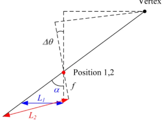 Fig.    11. Position of the corresponding pixel when the camera rotated. 