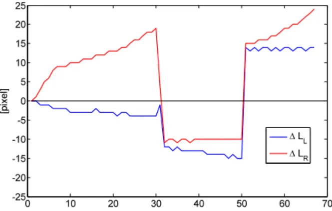 Fig.    20. Root squared errors of the estimated position with modified method. 