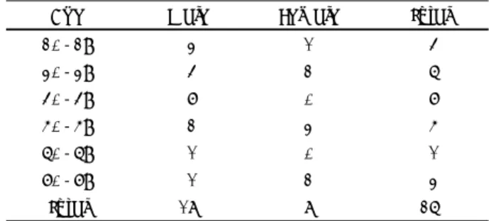 Table 1. Age and sex distribution 