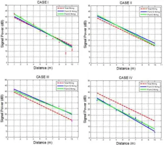 Table 3. Error distribution of CASE II.