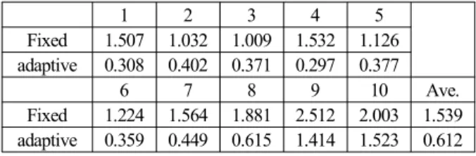 Table 5. Error distribution of CASE IV.