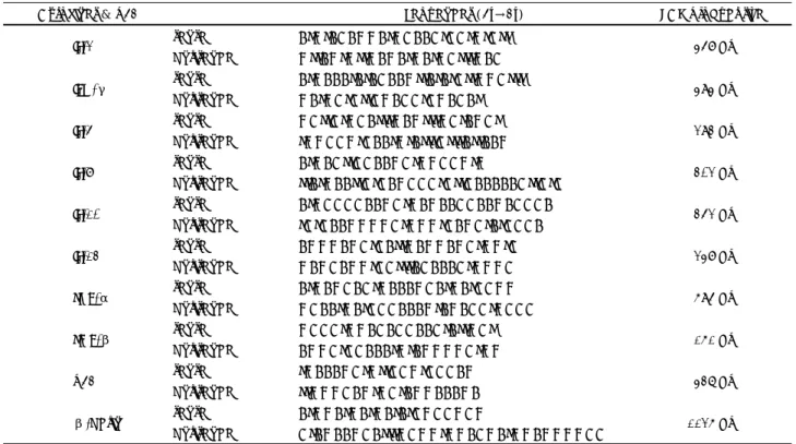 Table 1. Primer sequences and PCR product size of  β-actin, cytokines and p53 