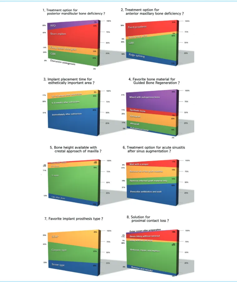 Fig. 3.  Diagrams showing audience’ s response before and after the symposium