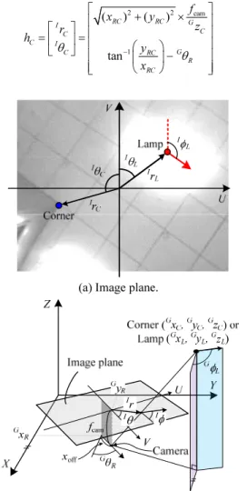 Fig.  6. EKF observation models. 