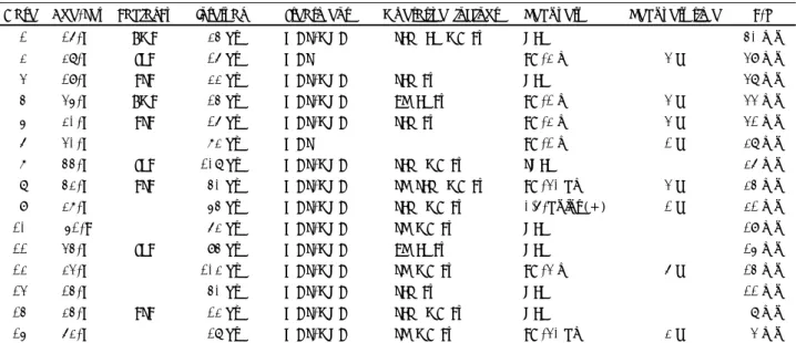 Table 1. Summary of 15 patients treated with megadose steroids and intranasal optic nerve decompression 