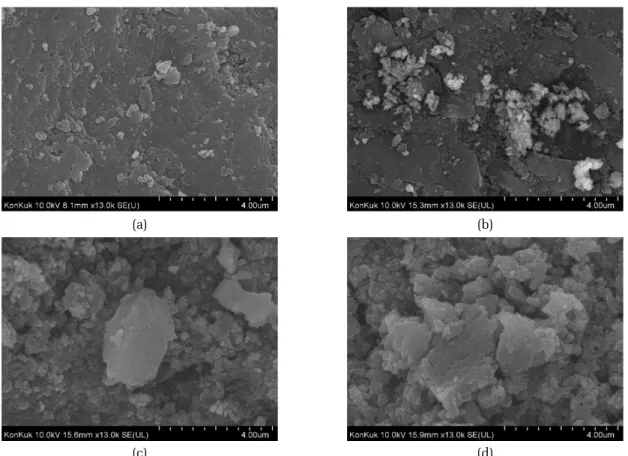 Fig. 1. FE-SEM photographs of (a) F400, and modified AC, i.e., MIX, with different FeCl 3  concentrations (b) 0.2 M, (c) 0.4 M, and (d) 0.8 M.
