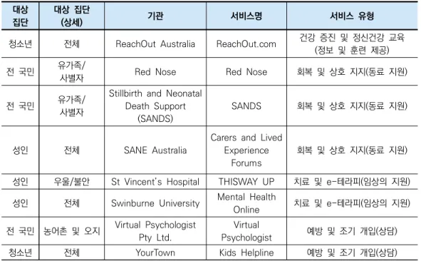 표 2. 계속 대상 집단