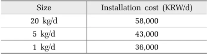 Table 2. Installation cost of booster chlorination facilities Size Installation cost (KRW/d) 