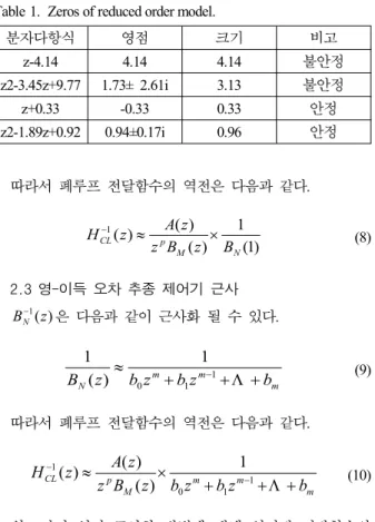 그림 9. 전자수(24차) 와 축소차수(6차)에 대한 보데 선도.
