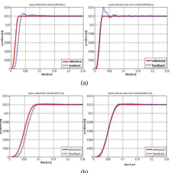 Fig. 10. Bode plot of loop TF width and without lead filter.