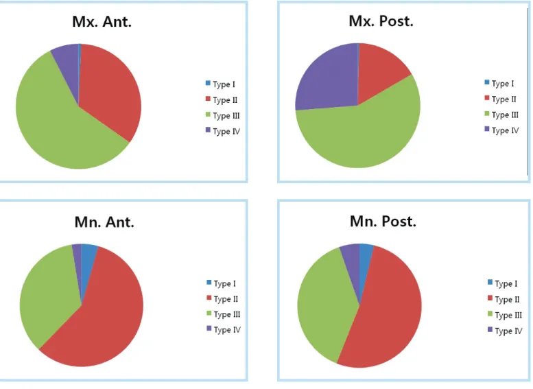Figure 7.  Distribution of bone quality