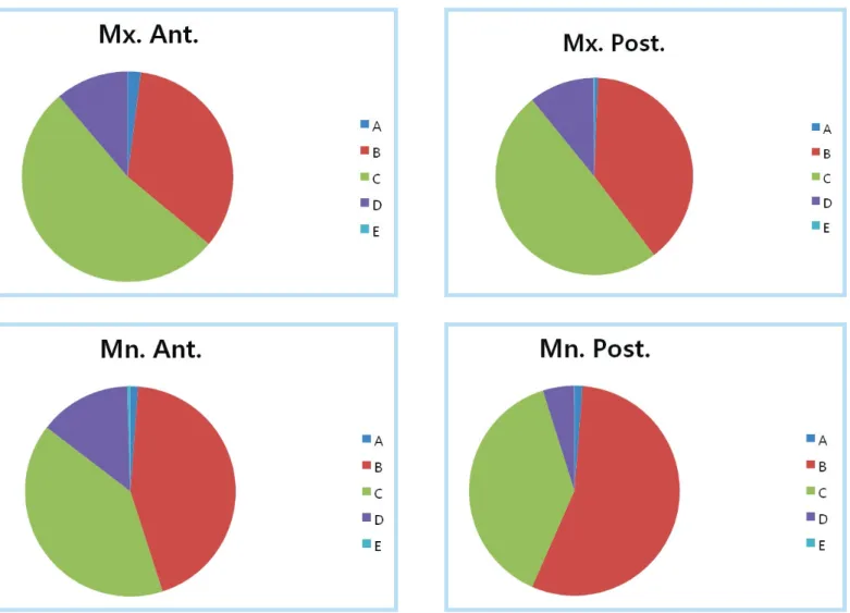 Figure 8.  Distribution of bone quantity