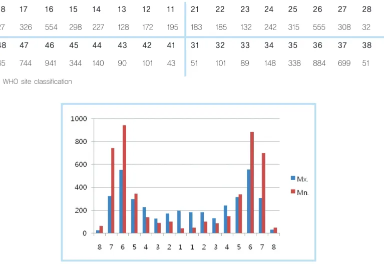 Figure 2.  Localization of 8706 inserted implants