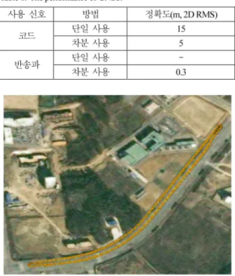 Fig.    3. The indication of vehicle position using the present map. 