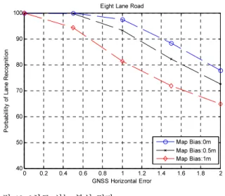 Fig.    12. The analysis result of 8 th  road. 