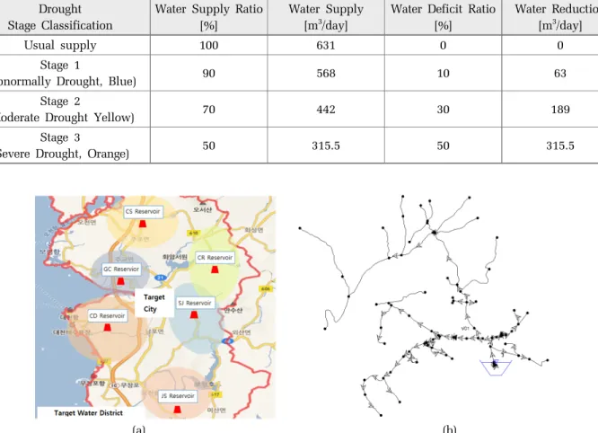 Fig. 1. Six water distributing reservoirs in the city (a) and Pipe network diagram of CR water distribution district (b).