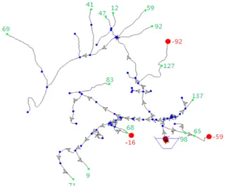 Fig. 7. Water pressures at nodes by reducing 30% of water  supply (unit: psi).