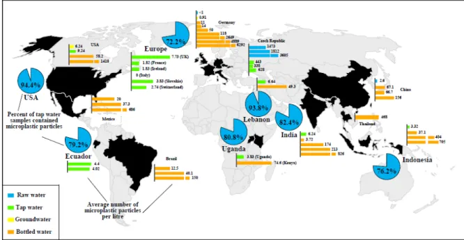 Fig. 1. Occurrence of microplastics in global raw water, tap water, groundwater and bottled water (Shen et al., 2020).