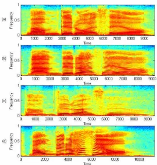 Fig. 5. Spectrogram  of  female  speech  signal  “ma-eum-dae-ro-  ha-se-yo” according to the emotion (a) Neutral (b) Happy  (c) Sad (d) Angry.