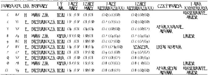 Table 1. Summary of endoscopic orbital decompression  Patient Age  Sex  Indication  Op* 
