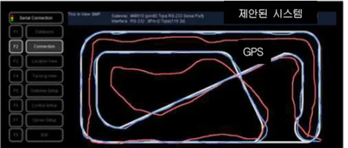 Fig. 15. Get  the  GPS  corrdinates  of  implementation  compared  with the localization.