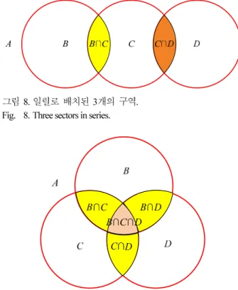 Fig.    7. Configuration parameters at sector transition. 